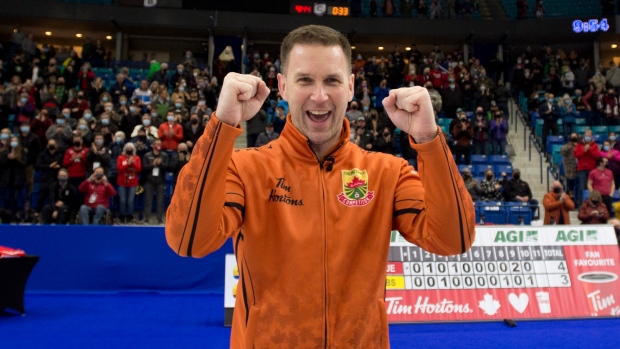 Curling - Year in Review 